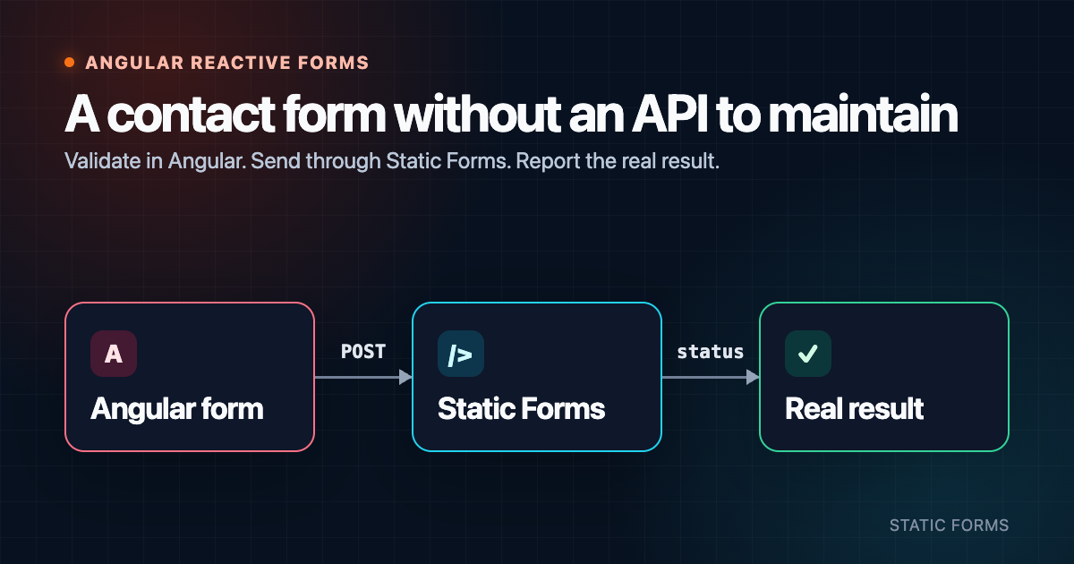 Angular Contact Form Without a Backend: Reactive Forms Guide