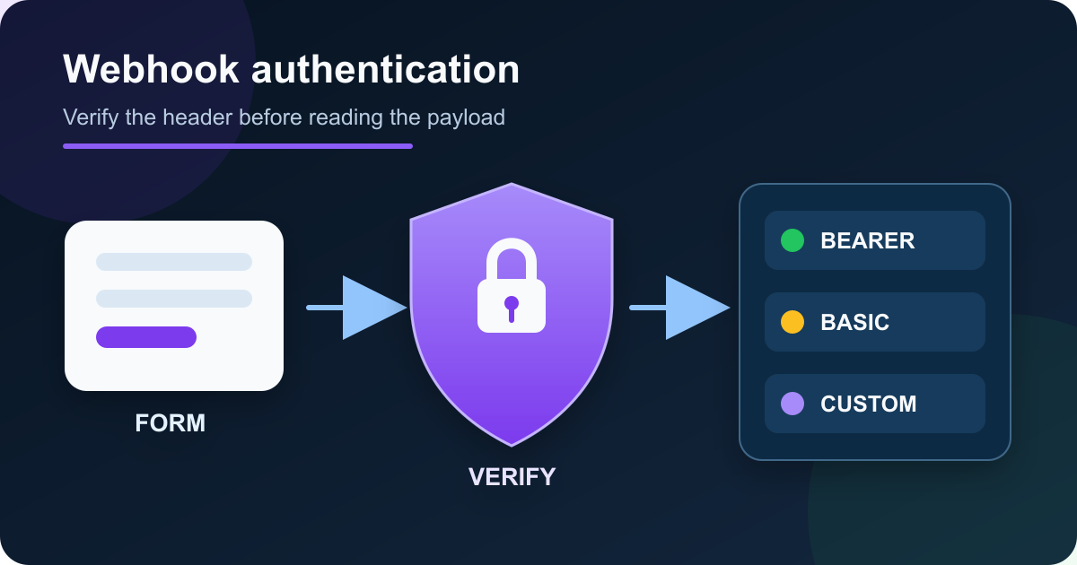 Bearer vs Basic vs Custom Header Auth for Form Webhooks