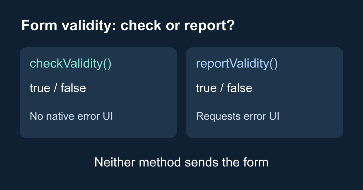 checkValidity() vs reportValidity(): Check or show errors