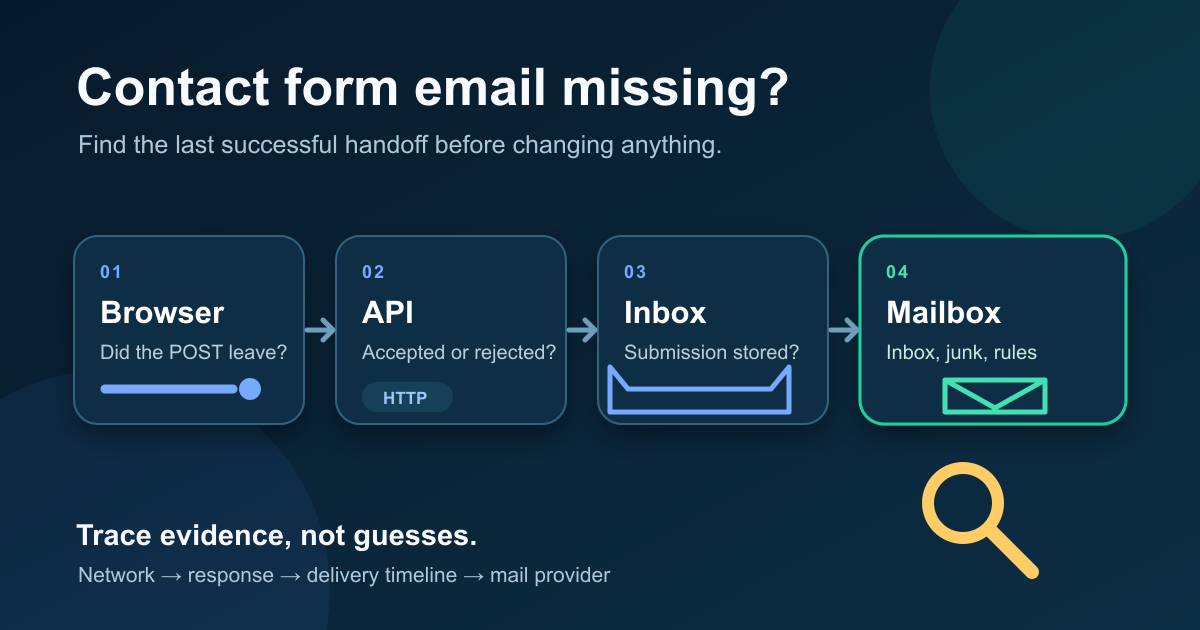 Contact Form Not Sending Email? Trace the Failure