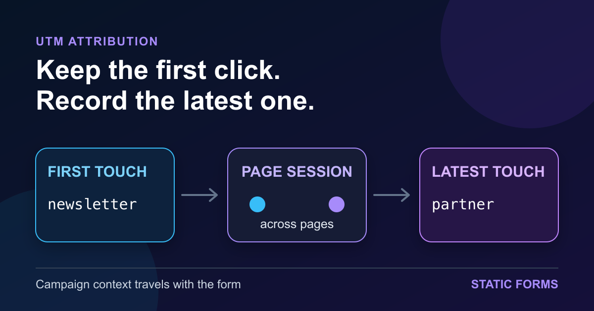 Capture First-Touch UTM Parameters in Contact Forms