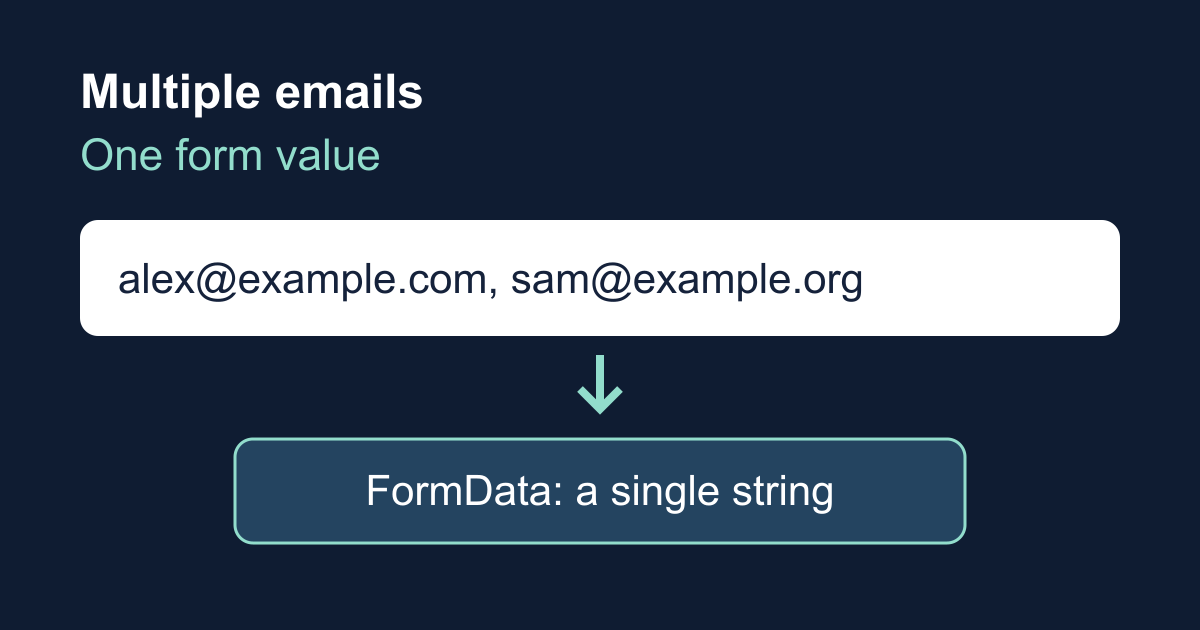 HTML email multiple: validate a comma-separated list