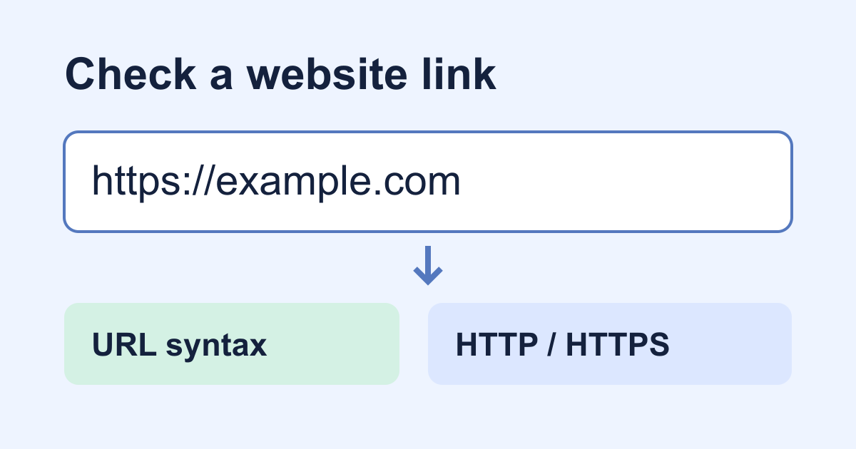 HTML URL input validation: accept website links correctly
