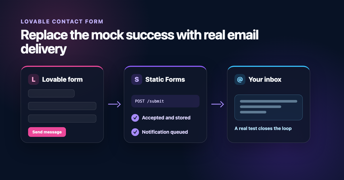 Make a Lovable Contact Form Send Real Email