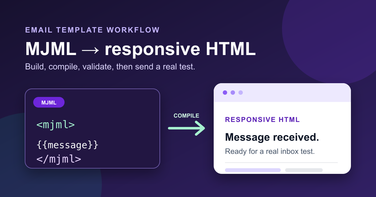 Build an MJML confirmation email for Static Forms