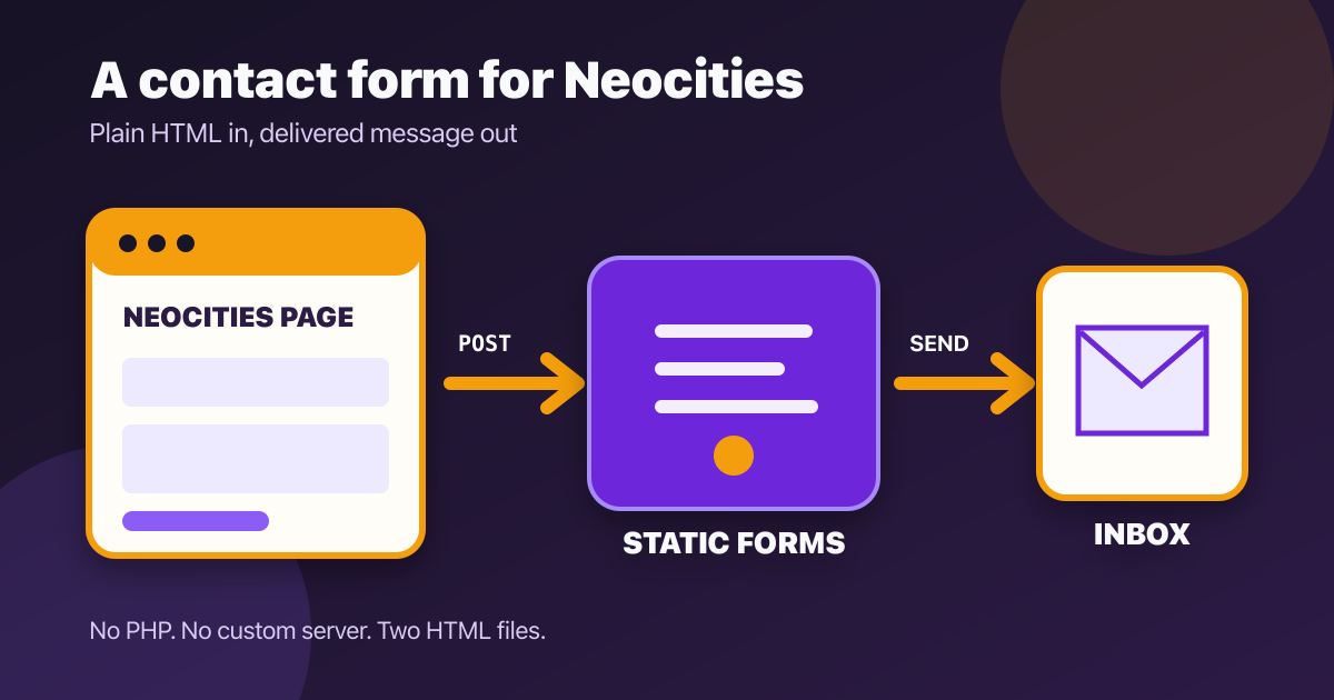 Add a Contact Form to Neocities Without PHP