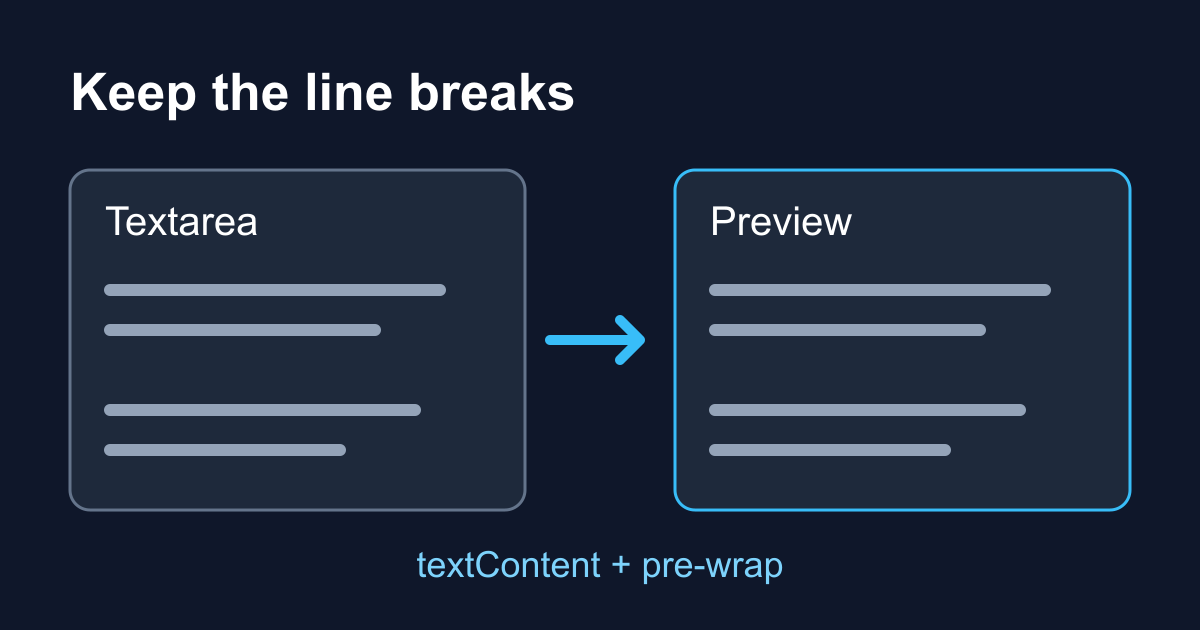 Preserve textarea line breaks in HTML without innerHTML