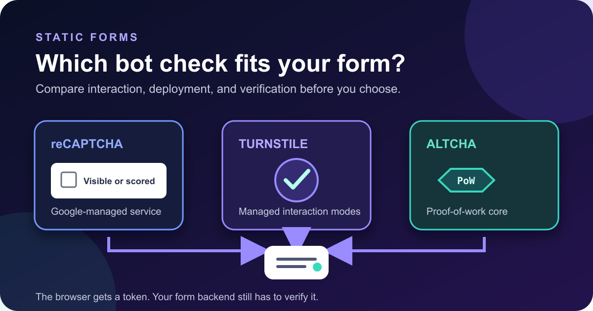 reCAPTCHA vs Turnstile vs ALTCHA for Contact Forms