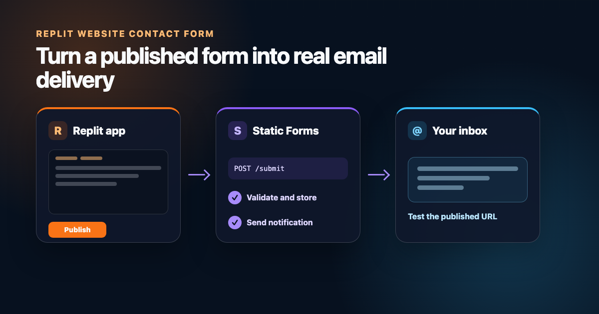 Add Email to a Replit Website Contact Form