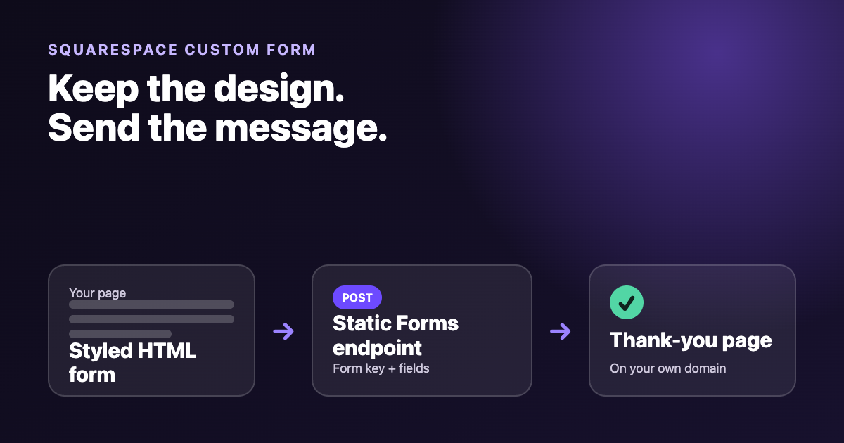 Use a Custom Squarespace Form Without Losing Your Styling