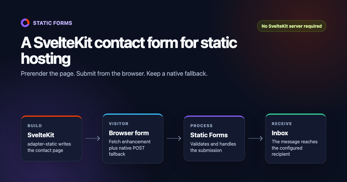 Build a SvelteKit Contact Form for Static Hosting